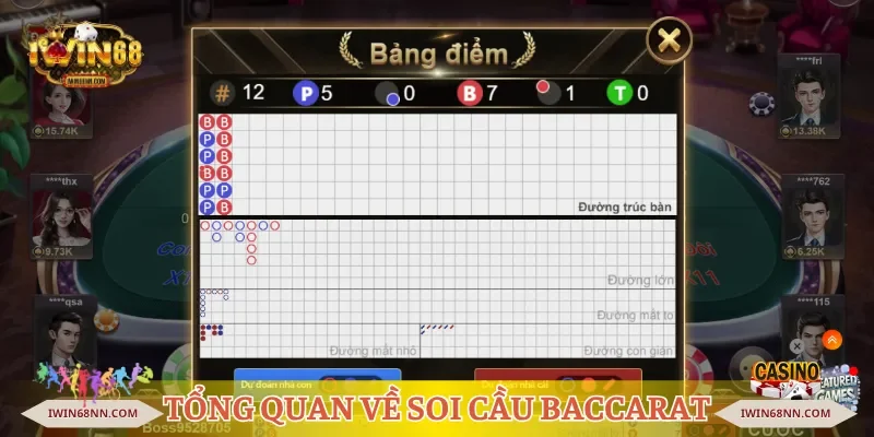 Tổng quan về soi cầu baccarat