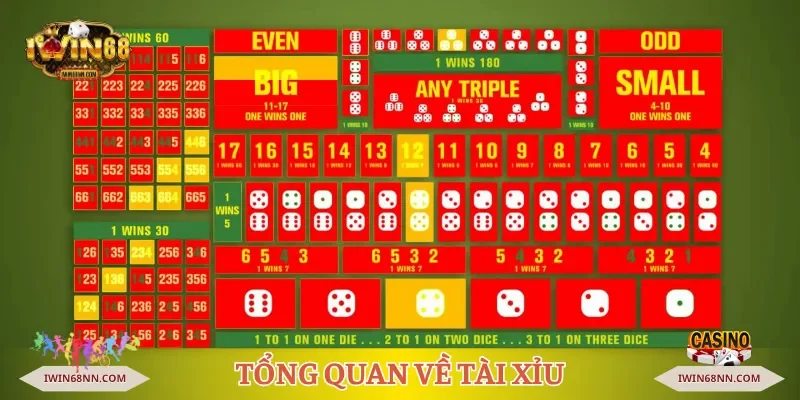 Tổng quan về Tài xỉu