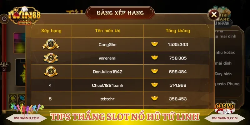 Tips thắng slot nổ hũ Tứ linh Iwin68 cho newbie